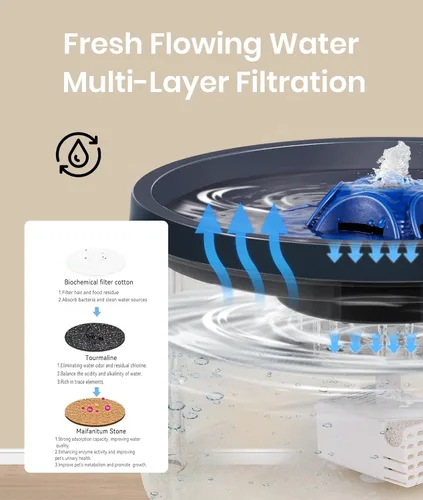 Vista 5 de Fuente de agua para perros de 4 litros/135 onzas para perros grandes y múltiples mascotas - Bomba ultrasilenciosa, 3 filtros, dispensador automático