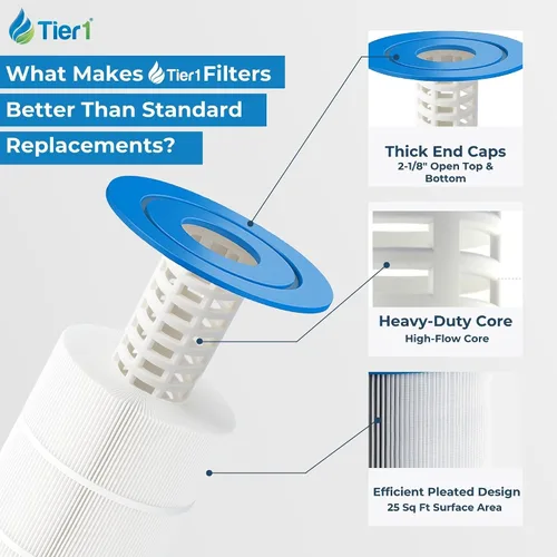 Vista 8 de Tier1 Cartucho de filtro para piscina y spa, paquete de 4 Reemplazo para Dynamic 17-2327, Pleatco PRB25-IN, 817-2500, R173429, Unicel C-4326 y más