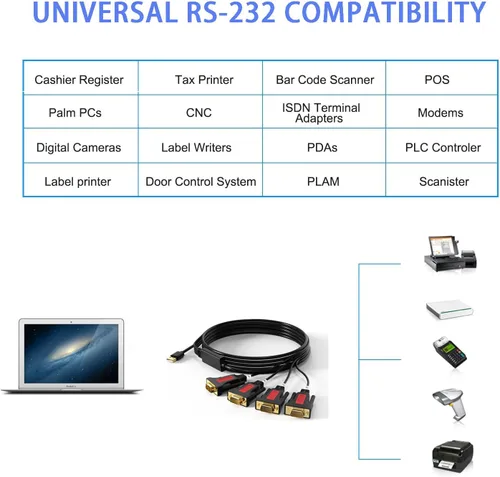 Vista 2 de Cable adaptador de 4 puertos USB a serie RS232 DB9 (9 pines) de 5 pies compatible con MAC OS, Windows, Android, Linux (4 puertos)