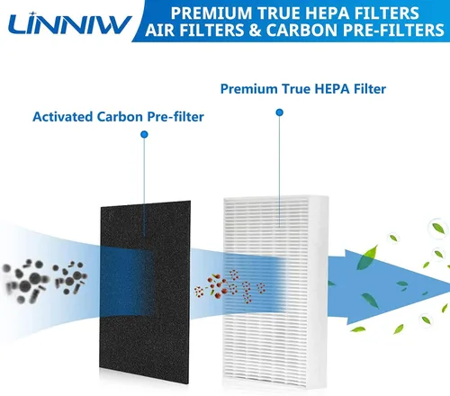 Vista 6 de Filtro R HPA300 de repuesto para purificadores de aire Honeywell serie HPA300, HPA200, HPA100, HPA090, reemplazar #HRF-R3, HRF-R2, HRF-R1