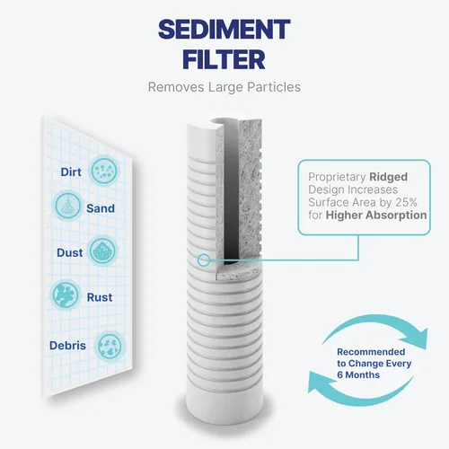 Vista 4 de NU Aqua Sistema de Filtro de Agua Potable de Ósmosis Inversa Set de Reemplazo - Kit de 4 Etapas de 1 Año para Debajo del Fregadero - Incluye Filtros