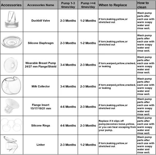 Vista 7 de Insertos de brida de 0.591 in compatibles con Momcozy S12 Pro/S9 Pro /M5/M9/Medela/TSRETE extractor de leche portátil, Spectra S1/S2 adecuados