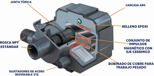 Vista 3 de Danner Manufacturing, Inc., Pondmaster 700 GPH Pond-Mag, bomba de agua de accionamiento magnético, 02527 Funcionamiento de accionamiento magnético