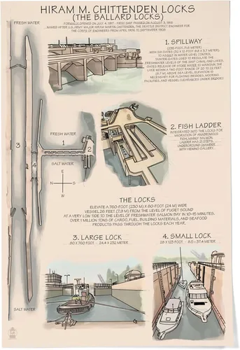 Vista 10 de Ballard Locks Technical (16 x 24 pulgadas, impresión de galería Giclée Gallery, póster de viaje para decoración de pared)