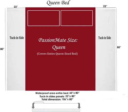 Vista 2 de Almohadilla de cama 100% impermeable y a prueba de manchas, masaje para parejas, ultrasuave, silenciosa, protector de sábanas de lujo con lados