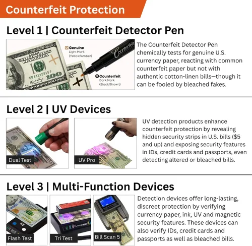 Vista 5 de Dri Mark CFD5PK - Marcador detector de billetes falsificados, fabricado en los Estados Unidos, 3 veces más tinta, tamaño de bolsillo, verificador