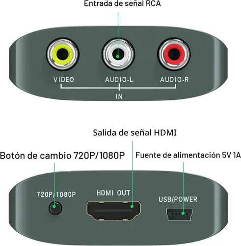 Vista 2 de Setuact Convertidor de AV a HDMI con cable HDMI, convertidor de RCA a HDMI para PS1, PS2, PS3, Xbox, N64, WII, SNES, VHS, VCR, reproductores de DVD