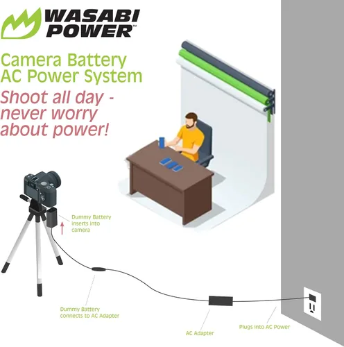 Vista 5 de Wasabi Power DCC-FZ100 Acoplador de CC y adaptador de CA para Sony NP-FZ1000 y Sony Alpha A1, A7 III IV, A7C, A7R III IV, A7S III, A9, A9 II, A9R
