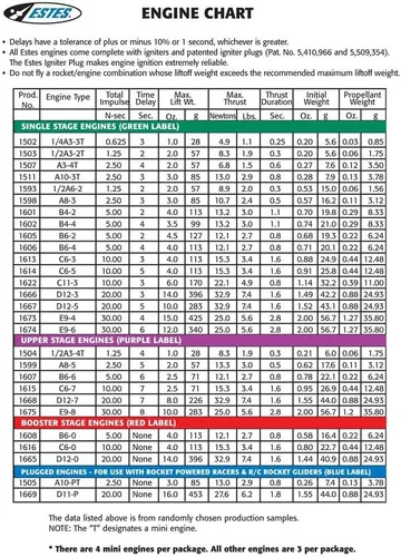 Vista 3 de A8-3, B4-4, C6-5 Mini Paquete a granel - Incluye un total de 9 motores