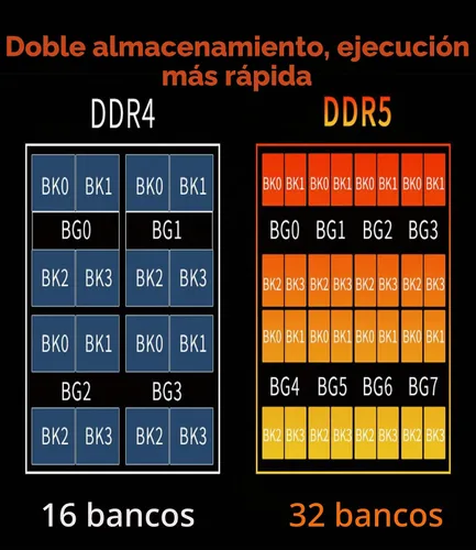 Vista 6 de DDR5 RAM 16GB 5600MHz PC5-44800 CL46 UDIMM 1.1V 288 Pin Compatible Computadora de escritorio Módulo de memoria RAM