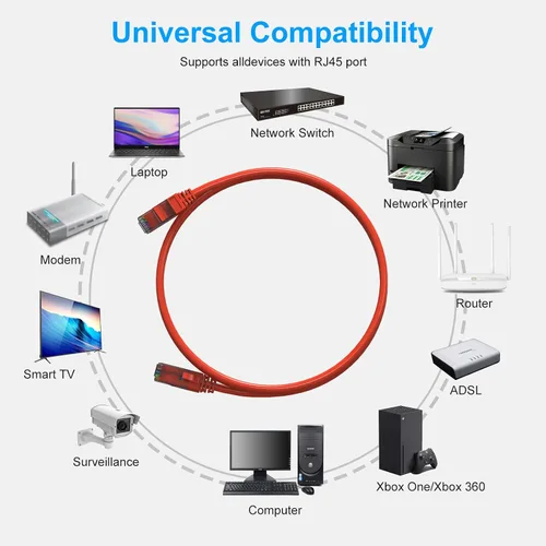 Vista 4 de Cables de Parche Cat6 de 1.5 Pies (Paquete de 6), Cable Ethernet Cat 6, Cable CCA de 24AWG, Red UTP, Cable de Internet, Compatible con PC