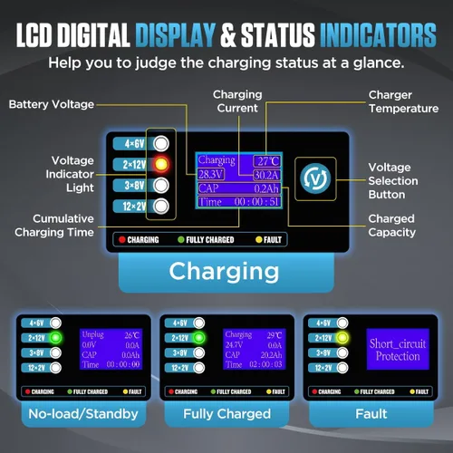 Vista 5 de Cargador de batería para carretilla elevadora 24V 30A Cargador de batería inteligente con pantalla digital LCD Cargador de carretilla elevadora