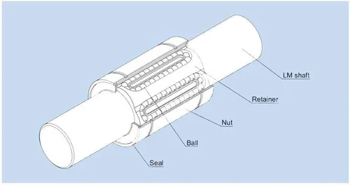 Vista 7 de LM3UU Linear Motion Bearings 3x7x10mm ABEC 1 Linear Motion Bearings LM UU (4PCS) (Size : LM03UU A1 4PCS)