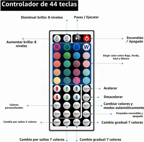 Vista 2 de Control remoto de luces LED, control remoto inalámbrico IR de 44 teclas con conector RGB de 1 puerto para luces de tira LED SMD3528 5050