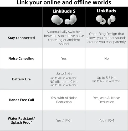 Vista 14 de Sony LinkBuds S - Auriculares de botón verdaderamente inalámbricos con cancelación de ruido con Alexa integrado, auriculares Bluetooth compatibles