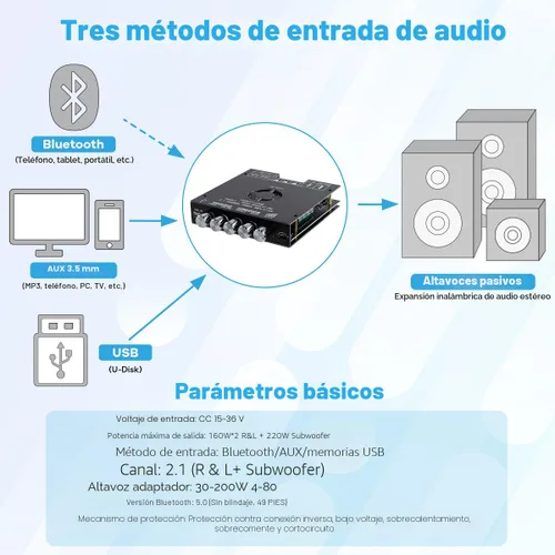 Vista 3 de ZK-HT21 TDA7498E Placa Amplificador Bluetooth 160W×2+220W Subwoofer Receptor de Audio 2.1 Canales Amplificador de Potencia Módulo con Control