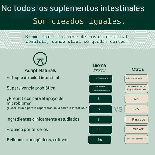 Vista 4 de Adapt Naturals 4 en 1 Biome Protect Prebióticos, probióticos, postbióticos