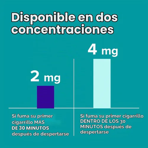 Vista 5 de Nicorette Pastillas de nicotina de 2 mg, ayuda para dejar de fumar, menta
