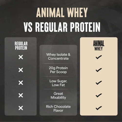 Vista 6 de Animal 100% Proteína de Suero en Polvo – Mezcla de suero para pre-entrenamiento o post-entrenamiento, recuperación o reemplazo de comida bajo