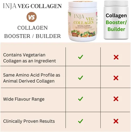 Vista 6 de INJA Wellness Suplemento de colágeno vegetal para mujeres, hombres, 100% colágeno vegetariano, solo colágeno vegetal en polvo original, sin azúcar