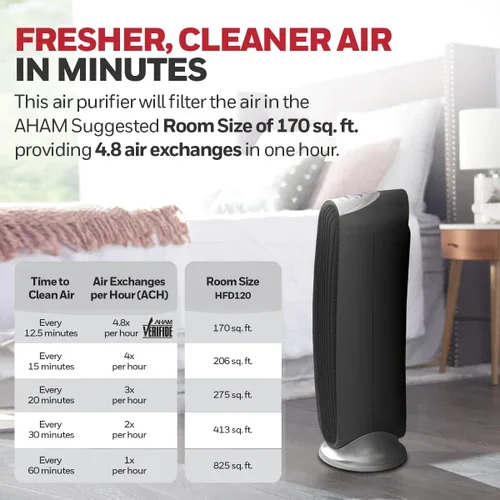 Vista 2 de Honeywell HFD-120-Q QuietClean Purificador de Aire con Filtros Lavables Permanentes, Habitaciones Medianas (170 pies cuadrados), Negro