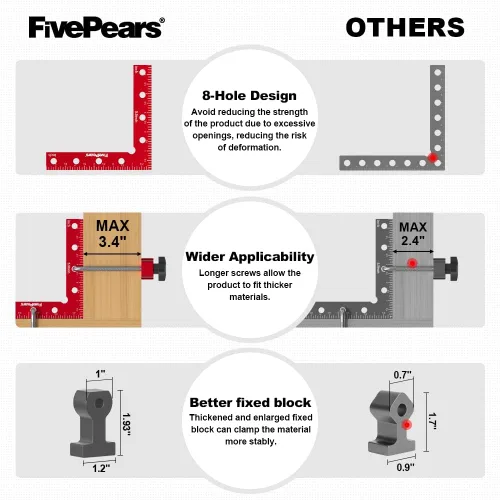 Vista 4 de Fivepears Juego de 4 abrazaderas cuadradas de posicionamiento de 90 grados para carpintería, abrazadera de esquina de ángulo recto de precisión