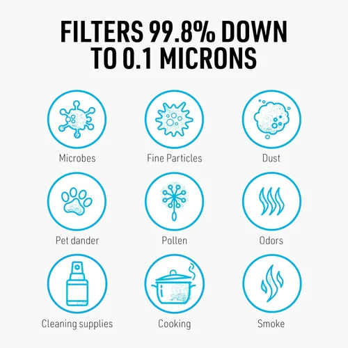 Vista 6 de RZ Mask - Filtros de repuesto estándar F1 (paquete de 3) Filtración de carbono activo al 99.8% con válvulas de descarga unidireccional, 3 tamaños