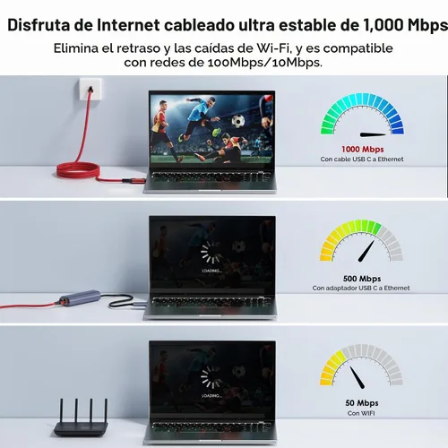 Vista 4 de Cable USB C a Ethernet de 6 pies - 2 en 1, cable USB A/C a RJ45, cable trenzado de Ethernet a USB C de 1 Gbps, Ethernet tipo C a RJ45 Ethernet