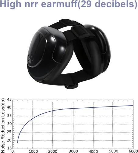 Vista 5 de Funda para Orejas de Perro, Orejeras para Perros con Protección contra el Ruido, Orejeras para Perros con Cancelación de Ruido de 29dB NRR