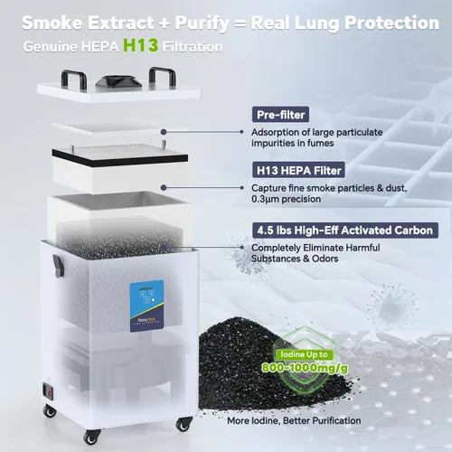 Vista 4 de Extractor de Humos FumeClear FC-2002 para Grabador Láser S1, D1 Pro de 10W a 20W, Succión Fuerte de 260 a 300m³/h, Bajo Ruido con 12 Filtros