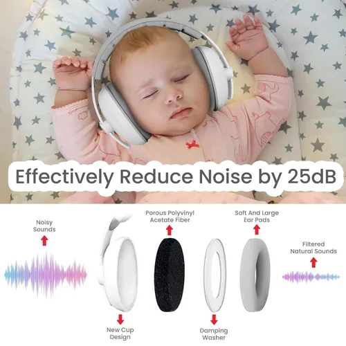 Vista 3 de Auriculares con cancelación de ruido para bebés con protección