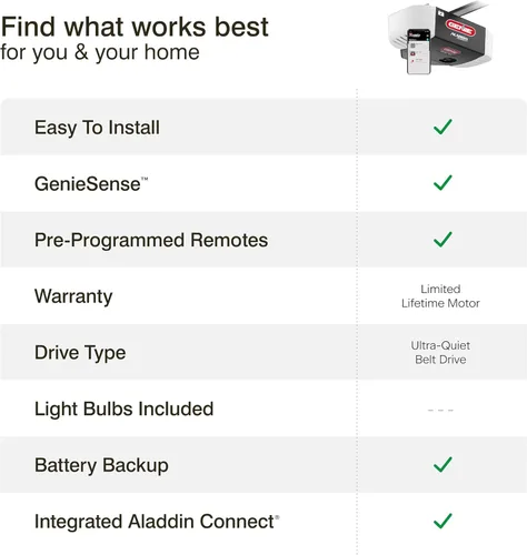 Vista 20 de Genie StealthDrive Connect 7155-TKV - Abridor de puerta de garaje con transmisión por correa inteligente