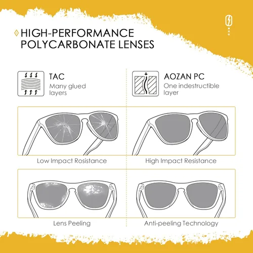Vista 4 de Lentes de repuesto ANSI Z87.1 para gafas de sol Oakley EV Zero Pitch