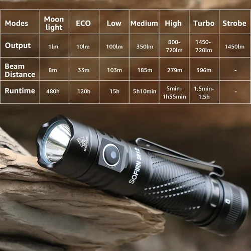 Vista 4 de Linterna de bolsillo recargable con luz LED – Sofirn SR12 pequeñas linternas potentes, luz EDC brillante, linterna magnética de 1300 pies de largo
