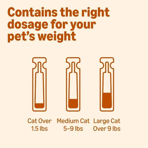 Vista 8 de Amazon Basics PrevenativeTratamiento tópico de pulgas para gatos medianos (5-9 libras), 4