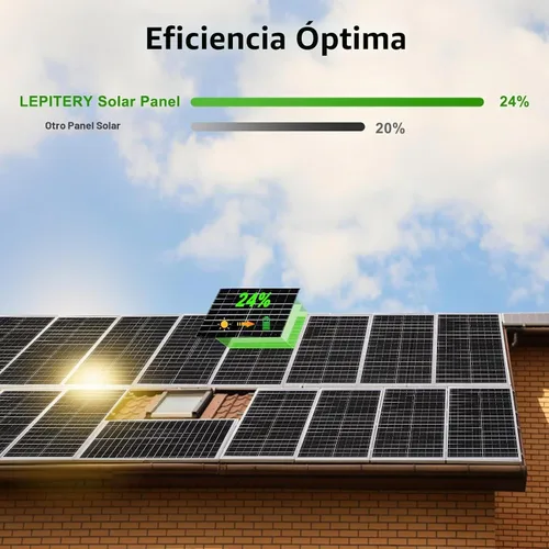 Vista 2 de Kit de panel solar 25W 12V Mantenedor de batería monocristalino con controlador de carga solar de 10 A y cable de extensión con clips de batería