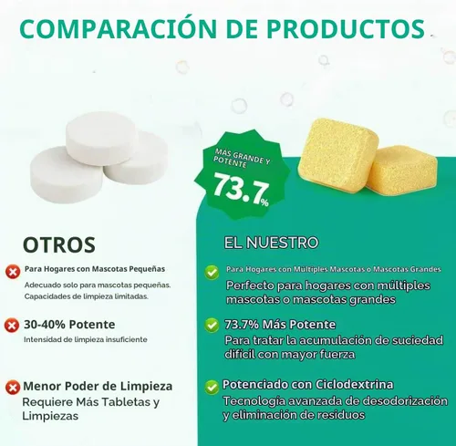 Vista 6 de BLASTIX Limpiador de lavadora Fórmula ultra 73.7% más fuerte para dueños