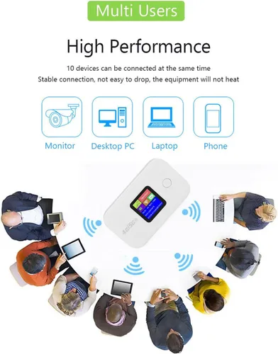 Vista 2 de Zopsc Enrutador WiFi inalámbrico portátil, punto de acceso 4G 5G LTE con ranura para tarjeta SIM, velocidad de 150 Mbps, conexión de 12