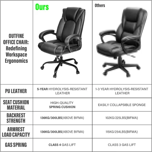 Vista 3 de OUTFINE Silla de Oficina Silla de Oficina Ejecutiva Silla de Escritorio Silla de Computadora con Cojín de Resorte de Cuero Resistente a