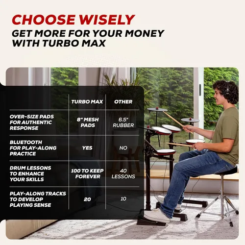 Vista 5 de Alesis Turbo Max Set de Batería Eléctrica con Almohadillas de Malla Silenciosas de 8", Lecciones, Bluetooth y Accesorios, Plegable