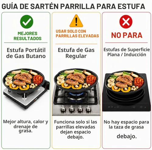 Vista 6 de TECHEF - Sartén antiadherente coreana para barbacoa, sartén KBBQ, sin PFOA, apto para horno lavavajillas, fabricado en Corea (negro)
