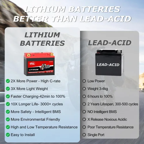 Vista 6 de TPE Batería de litio para motocicleta YTX4L-BS 12V 3Ah recargable Powersport Start Stop LiFePO para ATV y Scooter