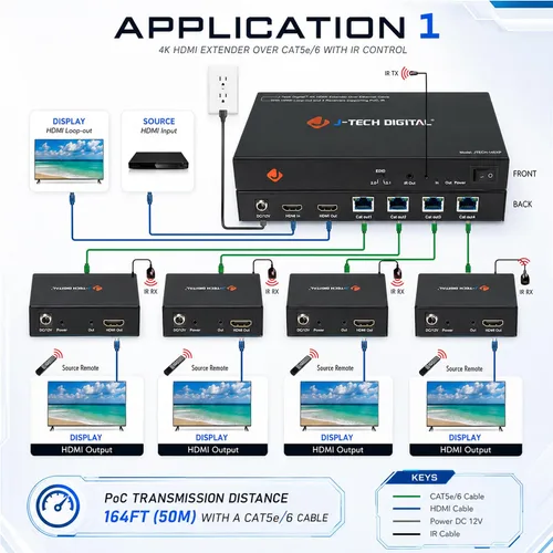 Vista 4 de J-Tech Digital HDMI expansor