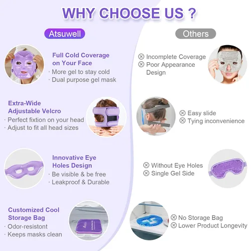 Vista 5 de Atsuwell - Juego de mascarillas faciales de hielo refrescante Gel Eye Mask for Puffy Eyes and Migraine Relief, Reusable 6 Gel Cold Packs for