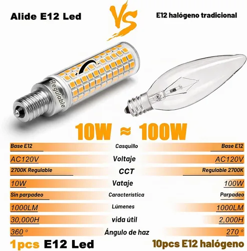 Vista 4 de ALIDE - Bombillas LED E12 de 100 W, equivalentes a 100 W, C7,2700 K cálidas
