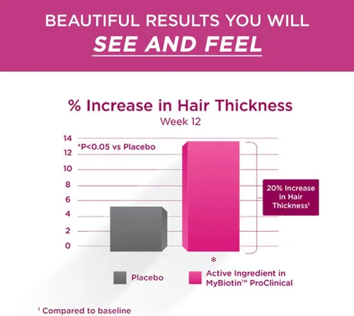 Vista 9 de Purity Products Paquete MyBiotin ProClinical + B-12 Energy Melt MyBiotin ProClinical (biotina, patentado MB40X, Astaxantina) - B12 Berry Melt