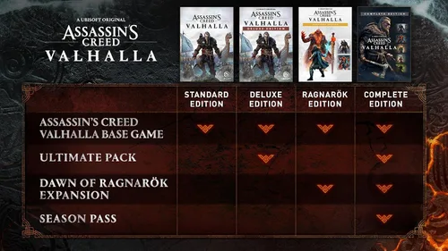 Vista 2 de Assassin's Creed Valhalla Ragnarok Edition Código de PC - Ubisoft Connect