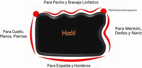 Vista 6 de Maxdot Juego de 5 herramientas de masaje Gua Sha, herramientas de masaje de raspado, piedra Guasha para terapia física de cara, espalda, cuello