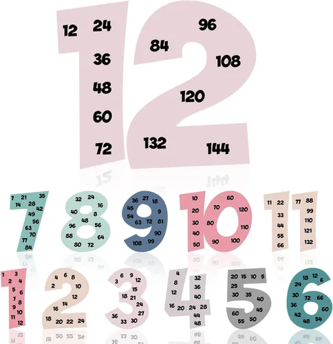 Vista 7 de Colarr Multiplicación de carteles de matemáticas múltiples 1-12, negro Decoración de pared de aula para escuela primaria, tablas de tiempos 1-12
