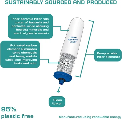 Vista 8 de Coldstream FTO Plus - Cartucho de filtro de agua - Fiable para una fácil instalación como reemplazo Berkey - Filtro de gravedad de cerámica